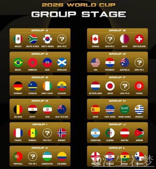 有猫腻?詹俊:3个东道主全部上上签 2大死亡之组 小组赛5大看点 有猫腻?詹俊:3个东道主全部上上签 2大死亡之组 小组赛5大看点