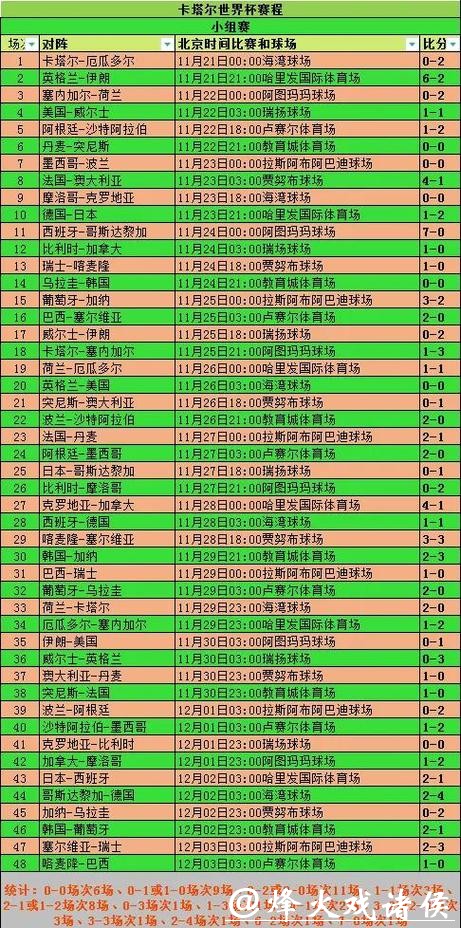 全面解析世界杯参赛球队胜率统计