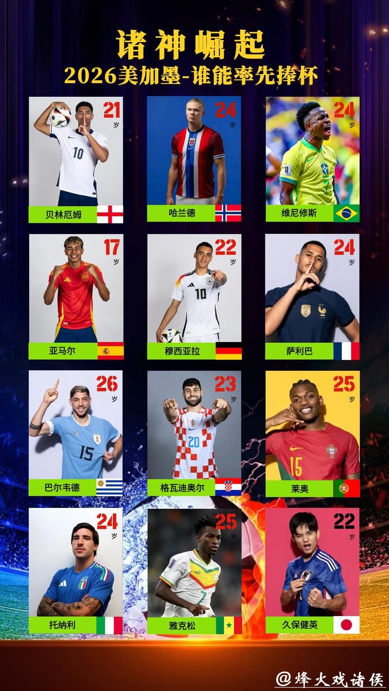 “2026世界杯冠军预测：谁将问鼎大力神杯？”