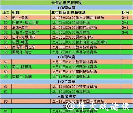 了解世界杯比分投注计算方法与策略分析